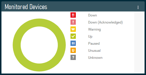 Easily Reduce Your IT Services Costs and Downtime Worries with RMM